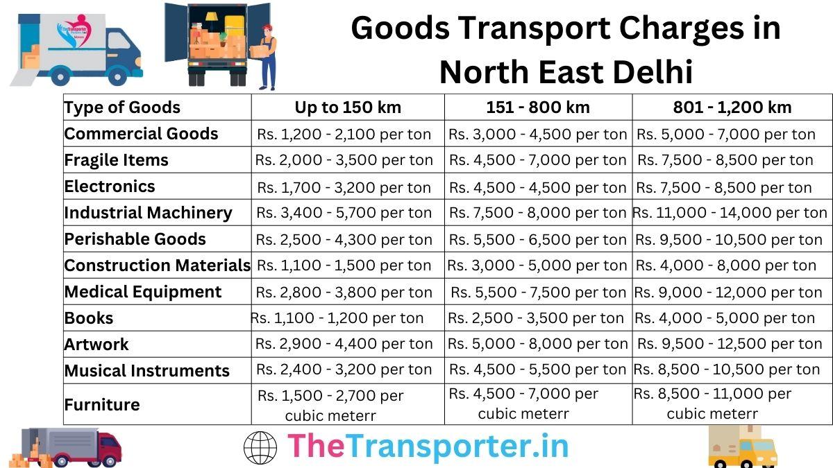Goods Transport Charges in North-east-delhi