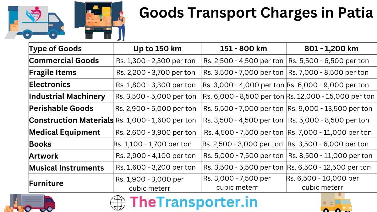 Goods Transport Charges in Patia