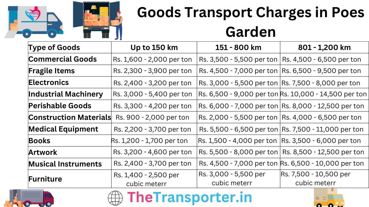 Goods Transport Charges in Poes Garden