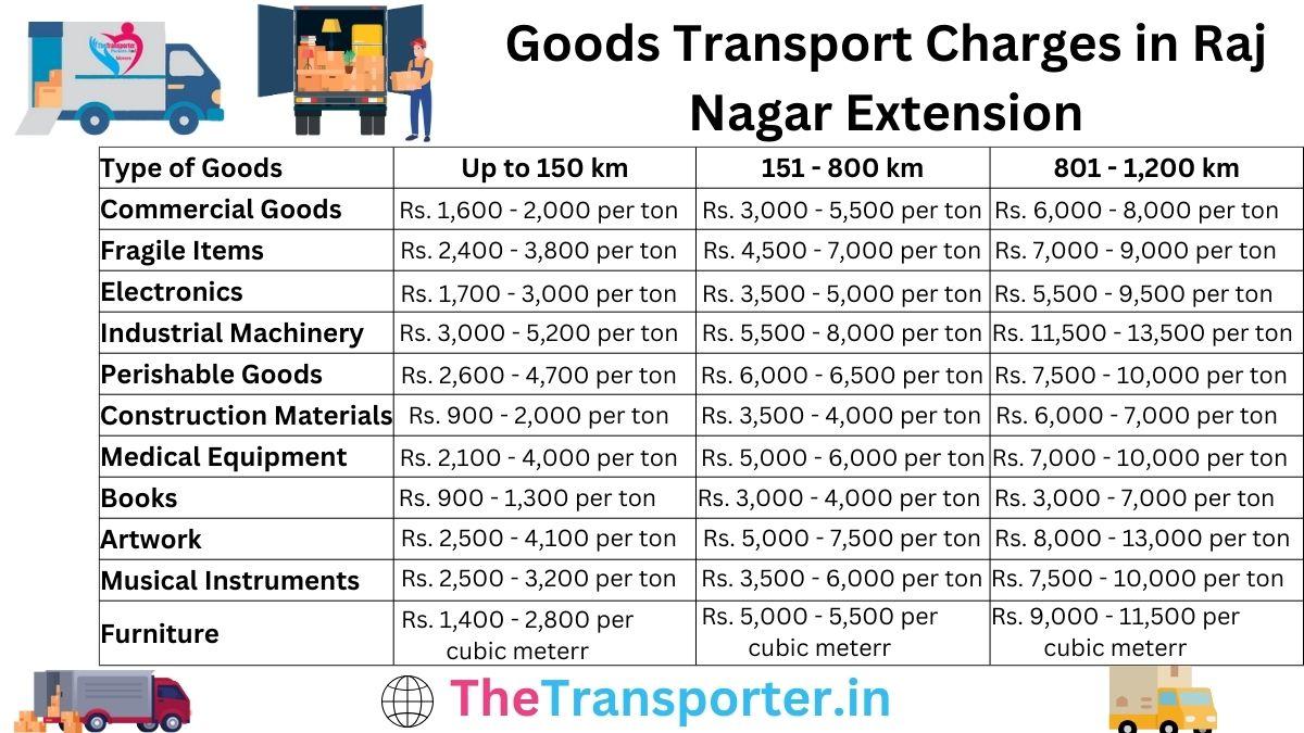 Goods transport rates in Raj Nagar Extension, Ghaziabad