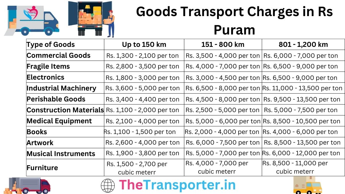 Goods Transport Charges in RS Puram