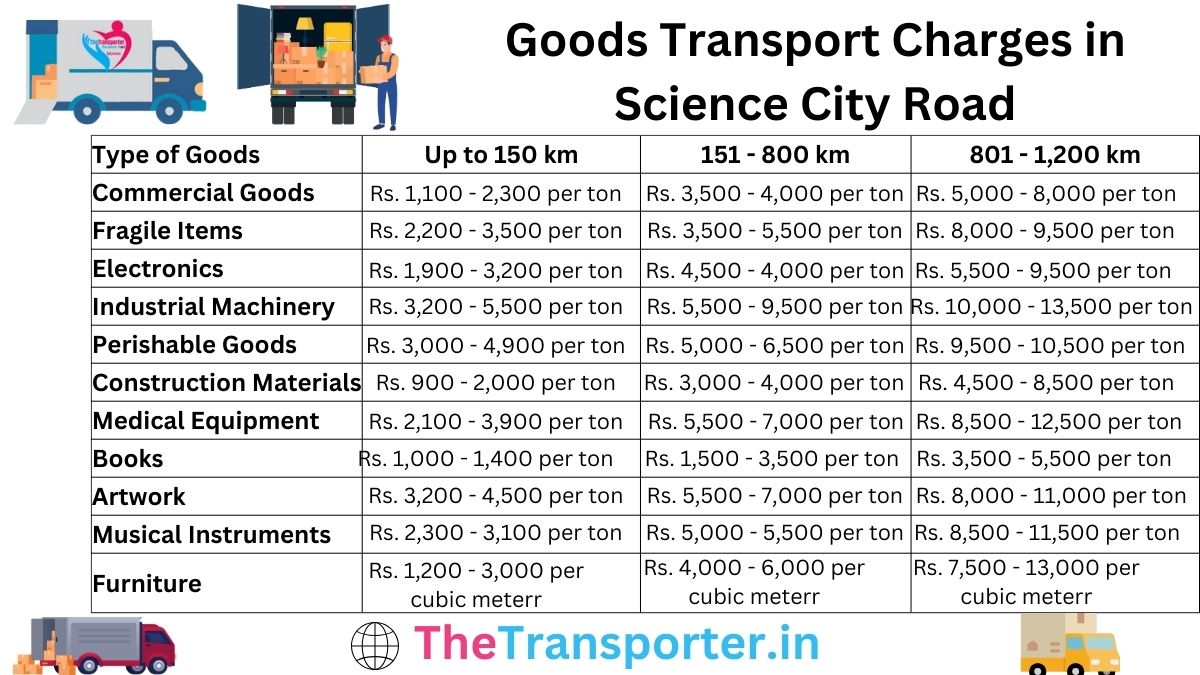 Goods Transport Charges in Science City Road