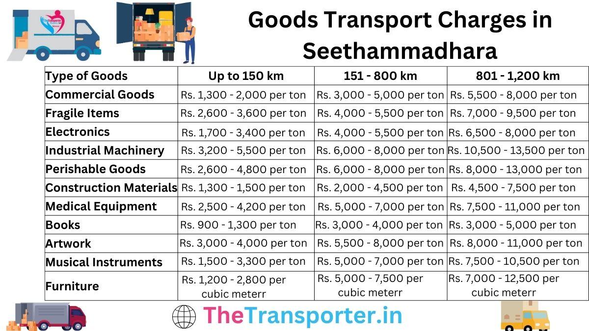 Goods Transport Charges in Seethammadhara