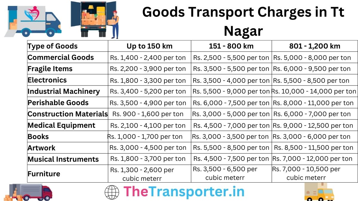 Goods Transport Charges in TT Nagar