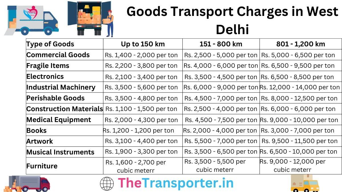 Goods Transport Charges in West-delhi