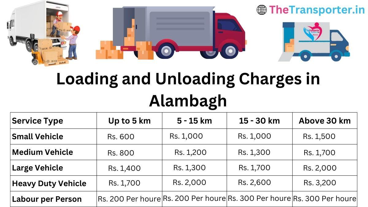 Loading and unloading charges in Alambagh