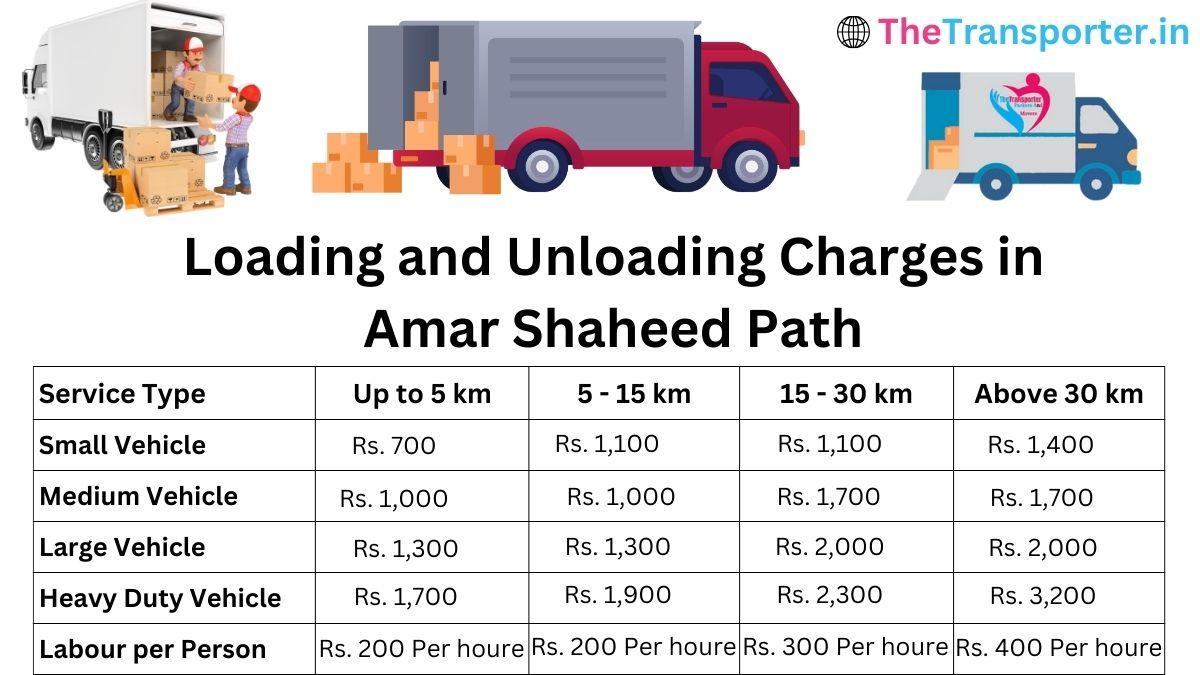 Loading and unloading charges in Amar Shaheed Path