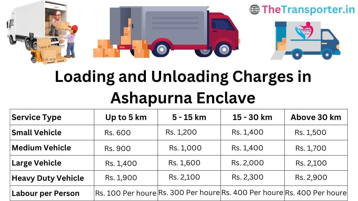 Loading and unloading charges in Ashapurna Enclave