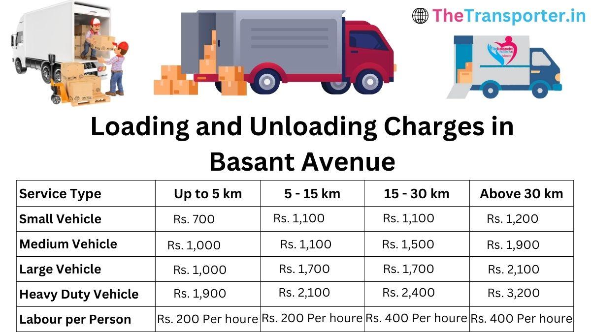 Loading and unloading charges in Basant Avenue