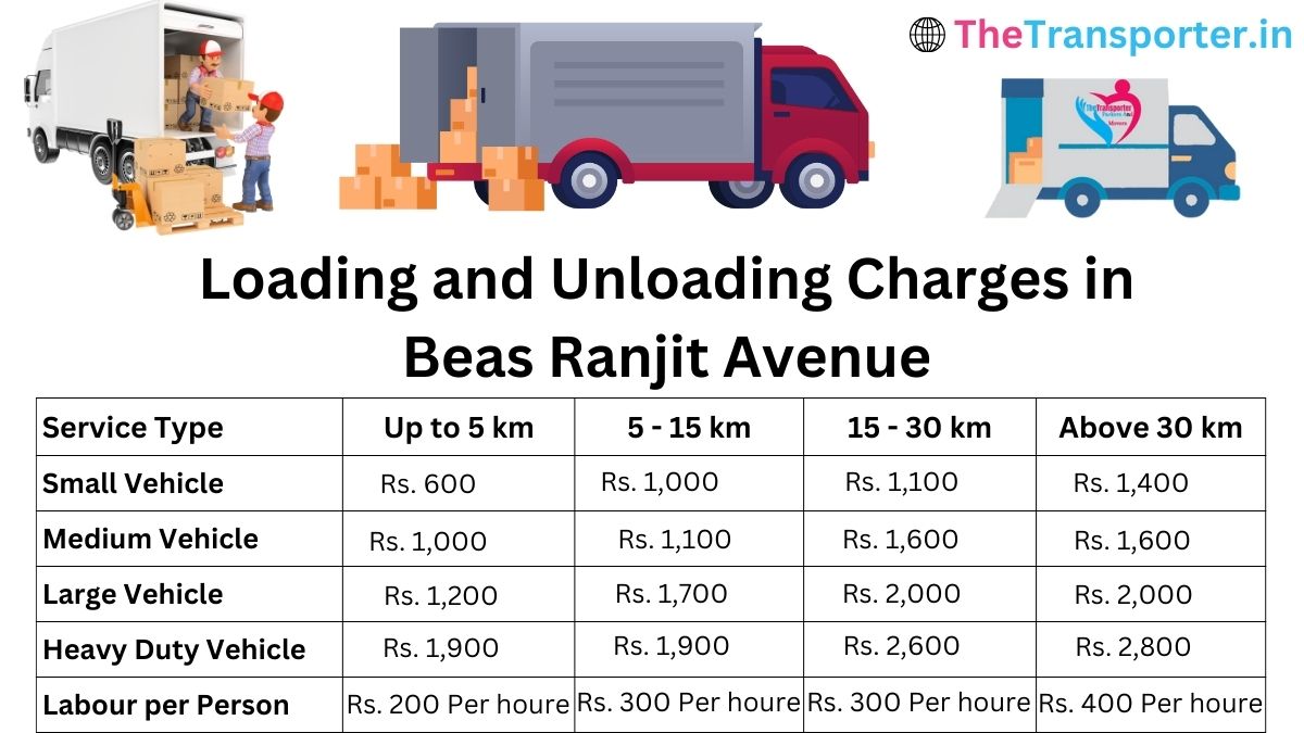 loading and unloading services in Beas, Ranjit Avenue