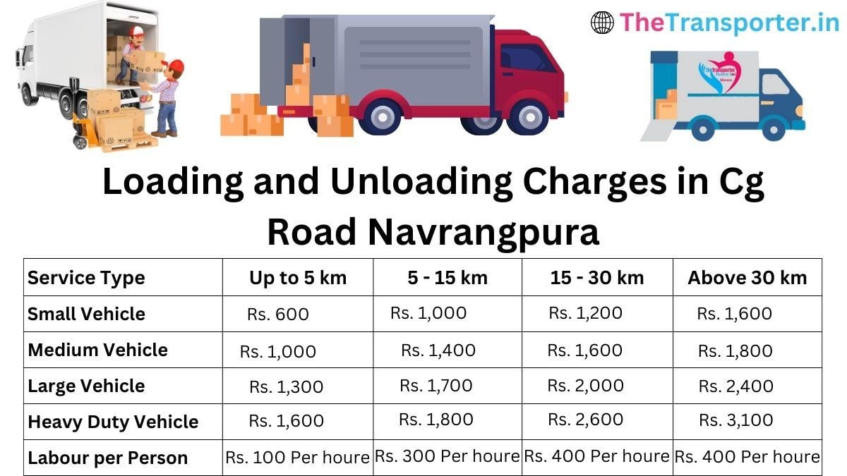 Loading and unloading charges in CG Road, Navrangpura
