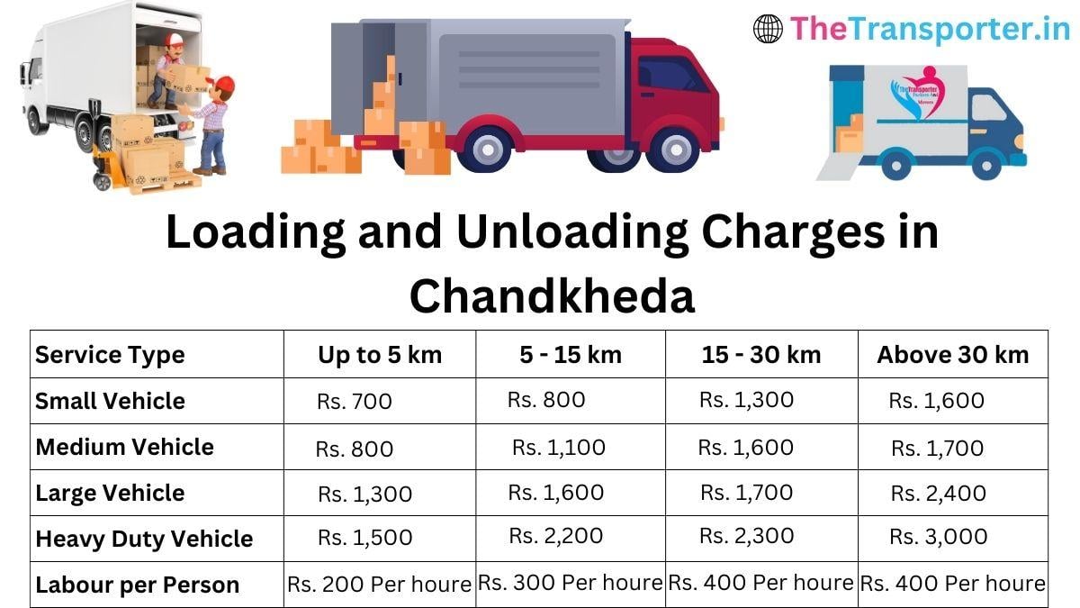 Loading and unloading charges in Chandkheda