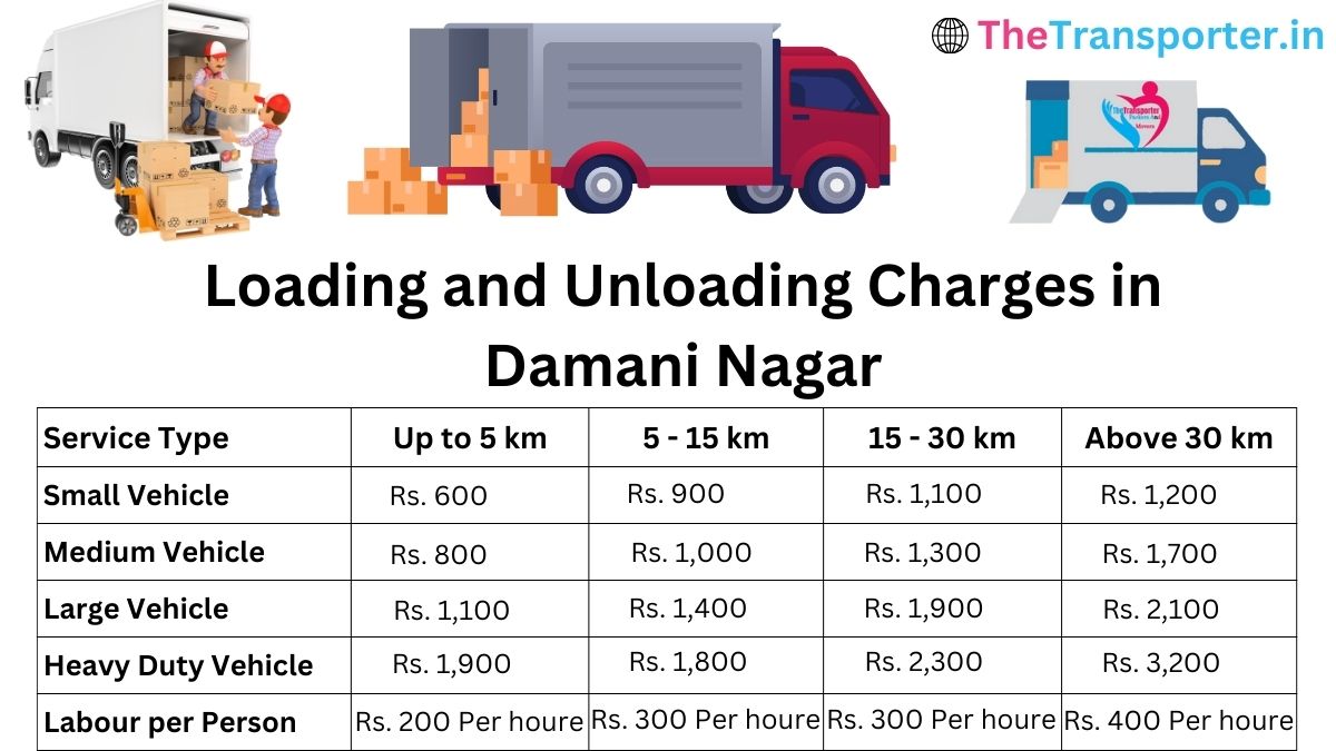 Loading and unloading cost in Damani Nagar