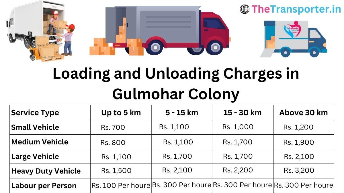 loading and unloading cost in Gulmohar Colony