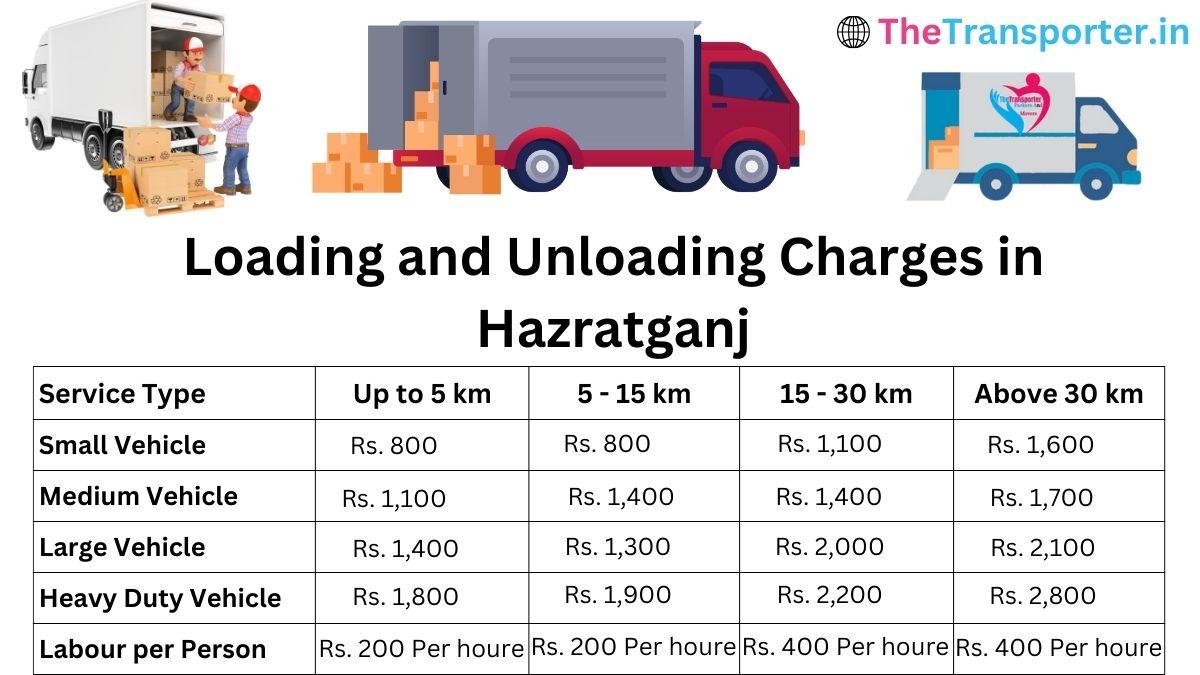 Loading and unloading charges in Hazratganj