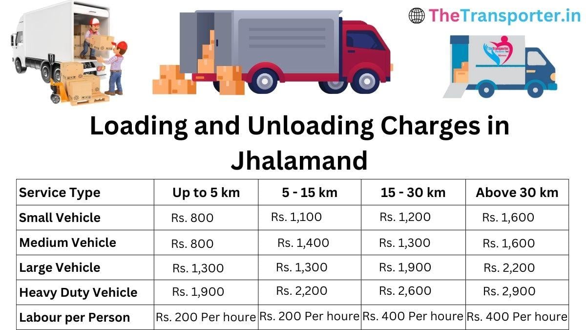 Loading and unloading charges in Jhalamand