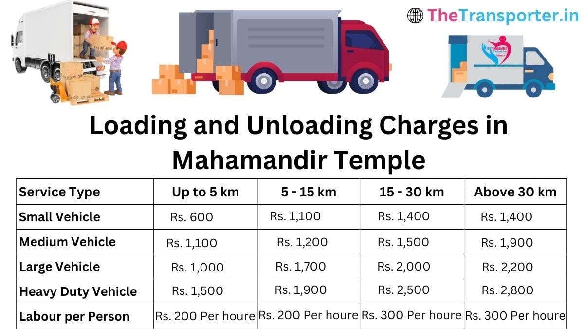 Loading and unloading charges in Mahamandir Temple