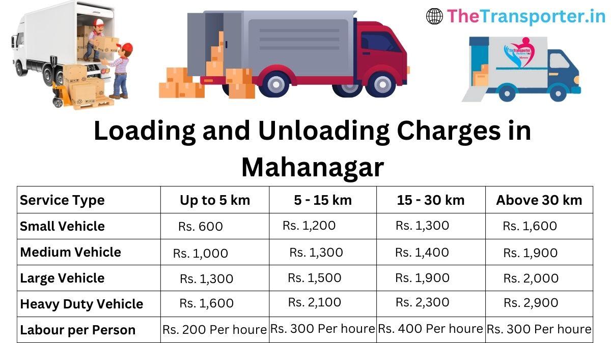 Loading and unloading charges in Mahanagar