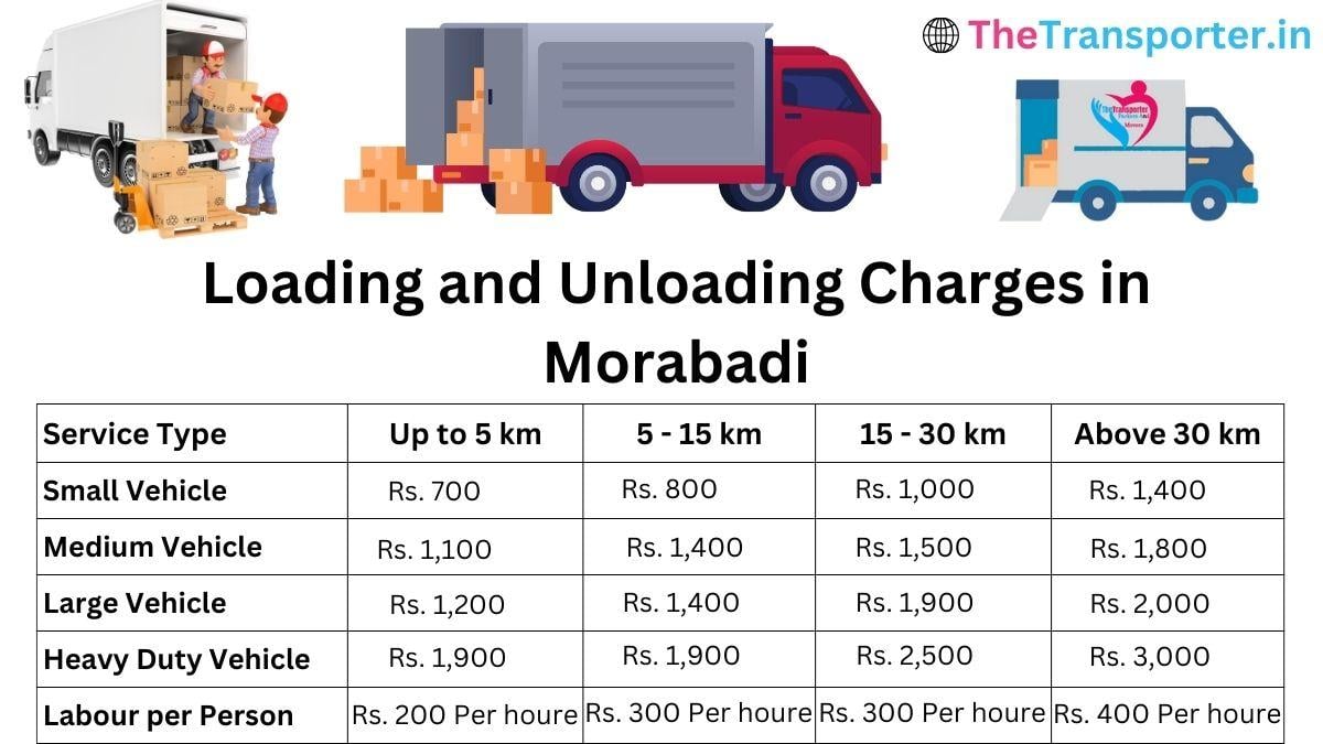 Loading and unloading charges in Morabadi