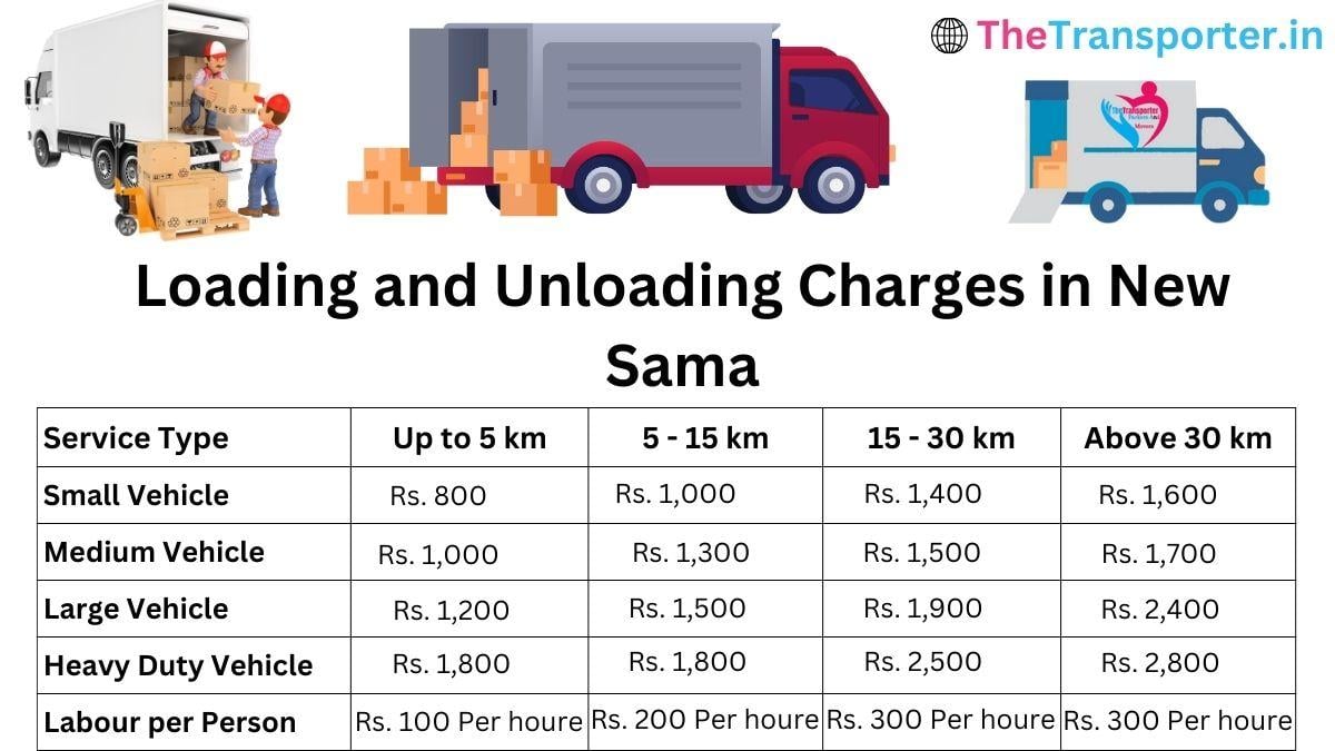 Loading and unloading charges in New Sama