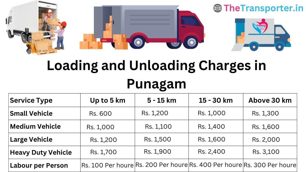 Loading and unloading charges in Punagam