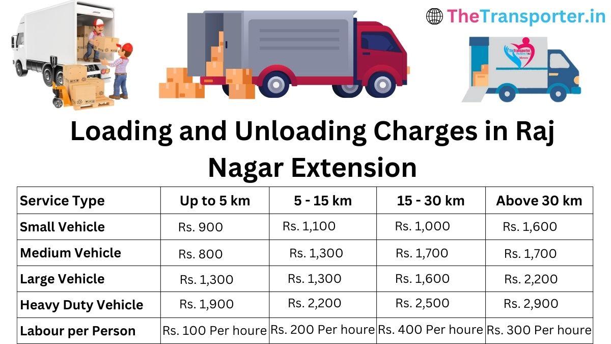 Loading and unloading charges in Raj Nagar Extension