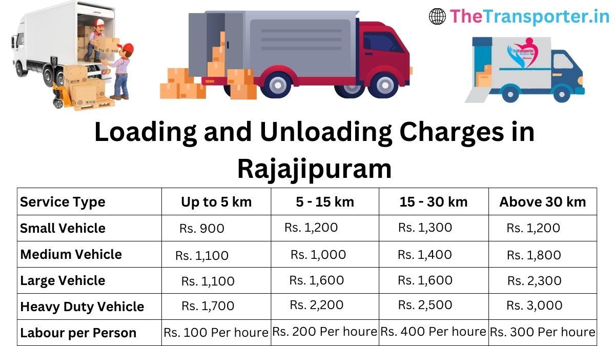Loading and unloading charges in Rajajipuram