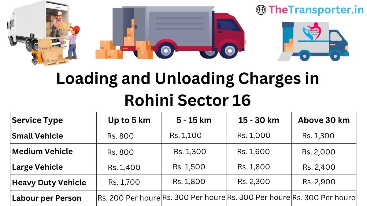 Loading and unloading cost in Rohini-sector-16