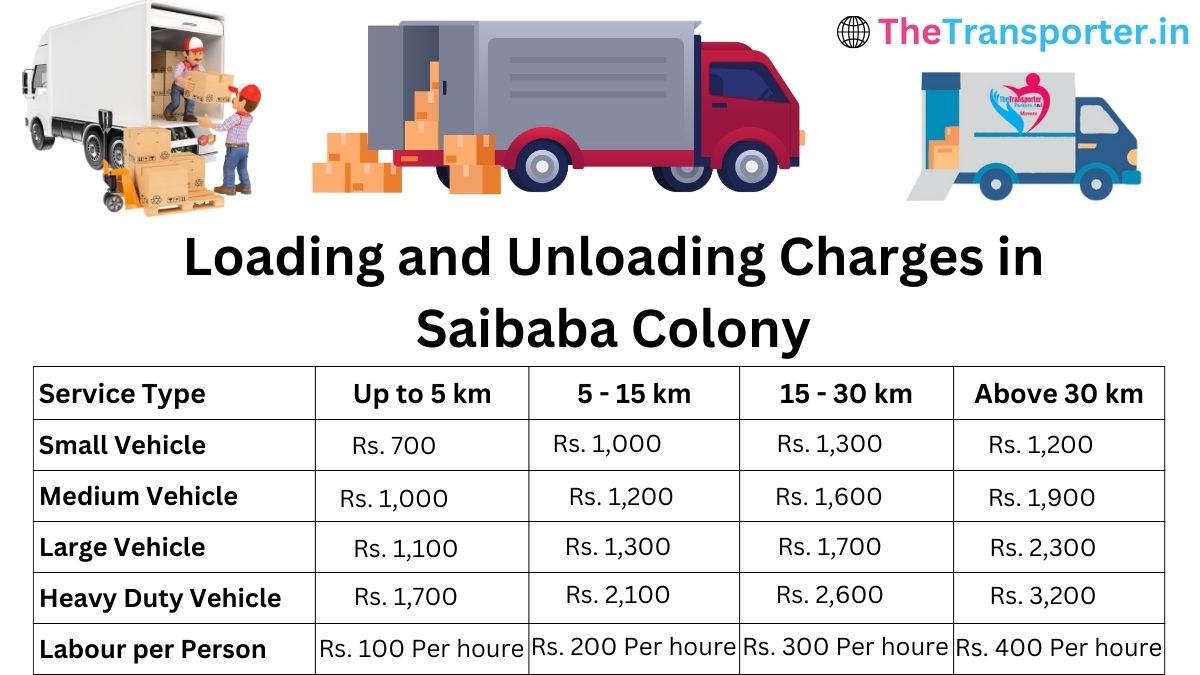 Loading and unloading cost in Saibaba Colony