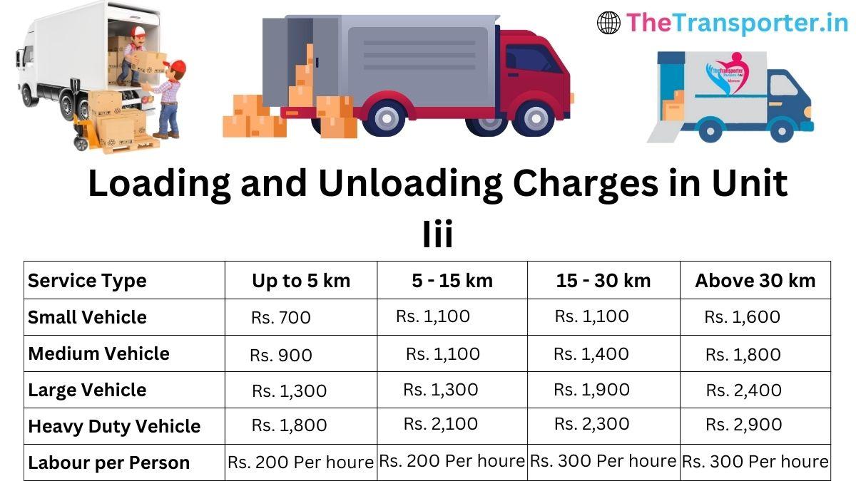 Loading and unloading cost Unit-iii (Bjb Nagar)