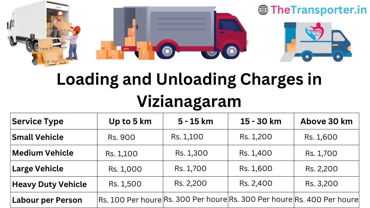 Loading and unloading charges in Vizianagaram