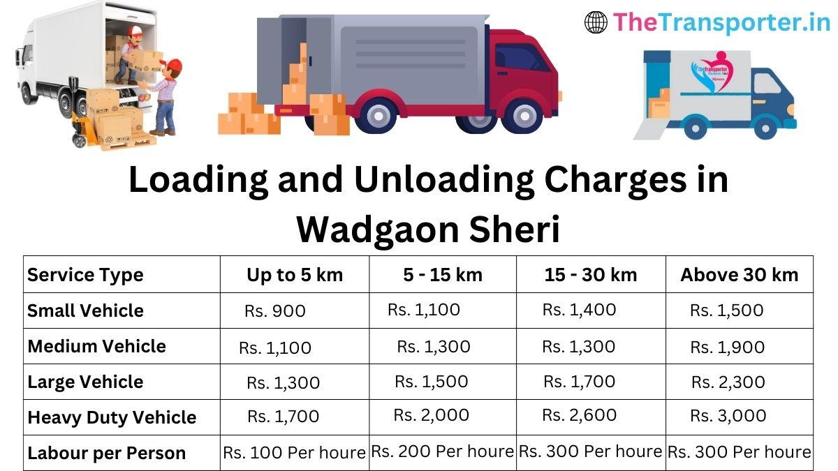 loading and unloading services in Wadgaon Sheri