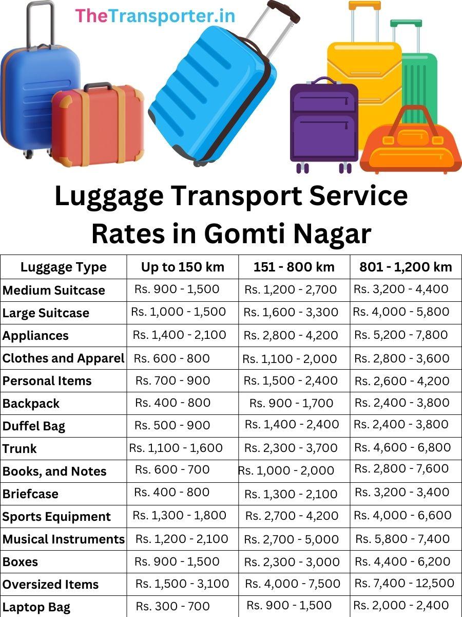 Luggage transport price in Gomti Nagar, Lucknow