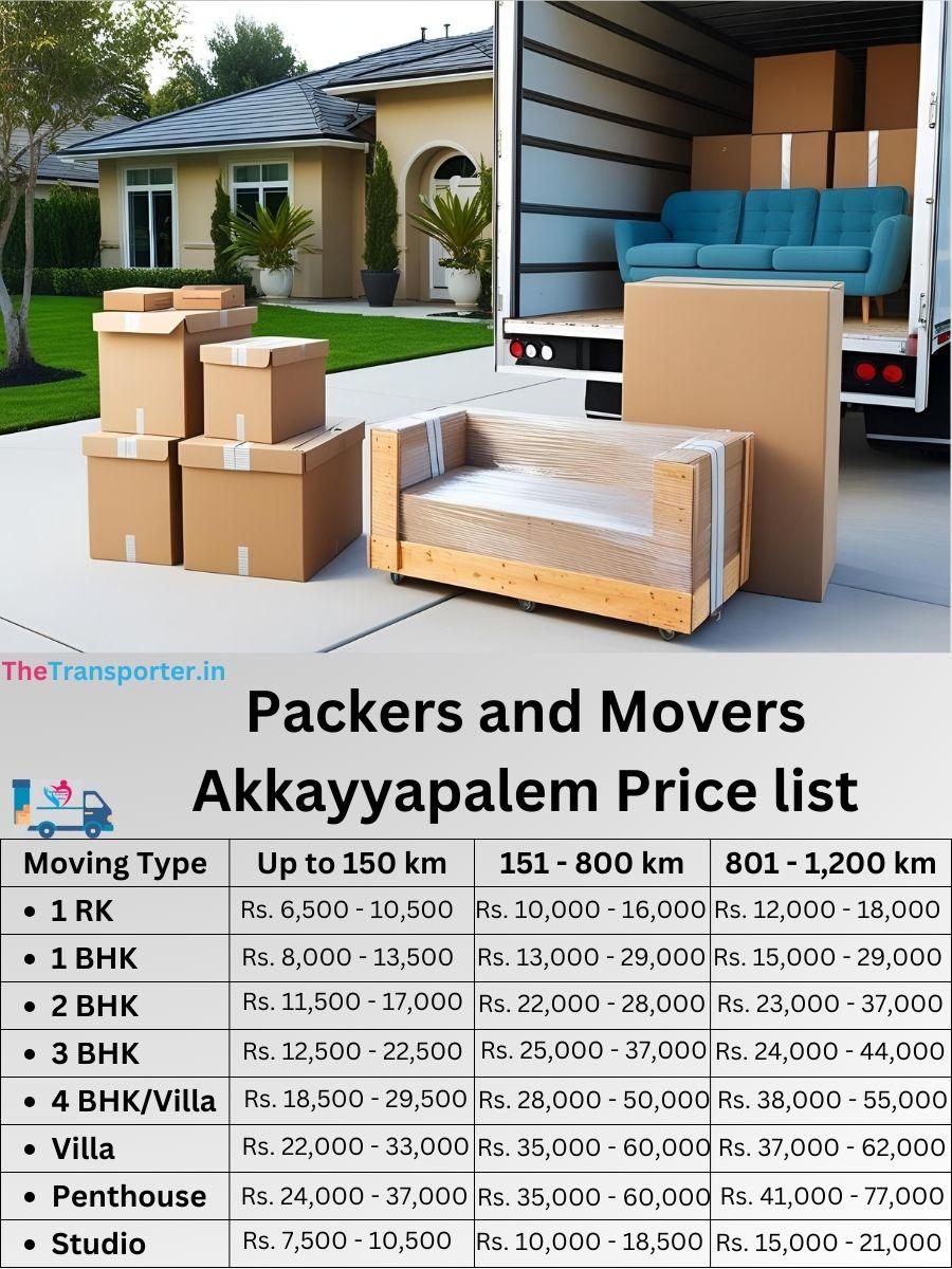 Packers price list in Akkayyapalem, Visakhapatnam