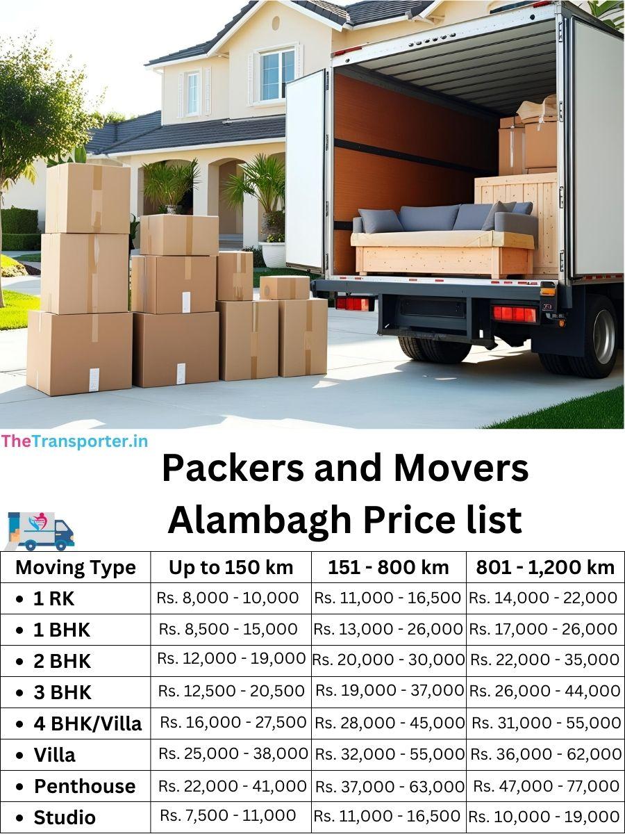 Local shifting charges in Alambagh, Lucknow
