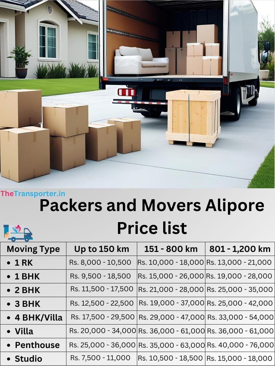 Packers and Movers Alipore price list