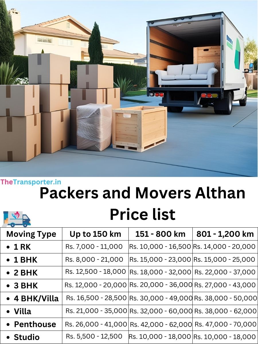 Packers and Movers Althan price list