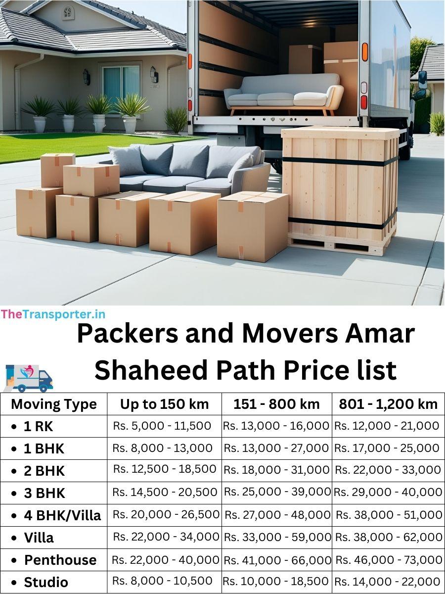 Amar Shaheed Path packers and movers charges in Lucknow