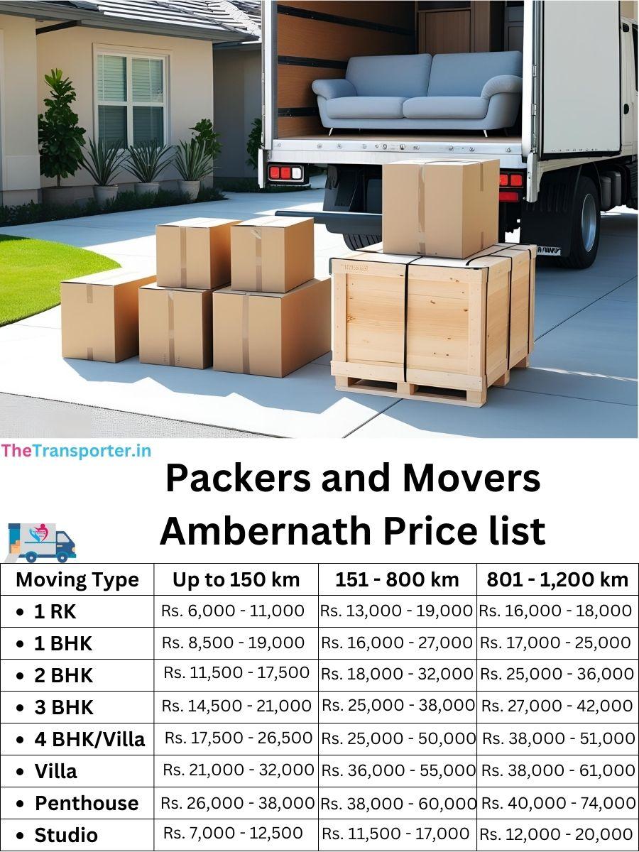 Packers service pricing for Ambernath, Thane