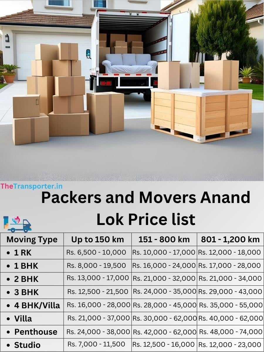 Trusted moving Anand Lok