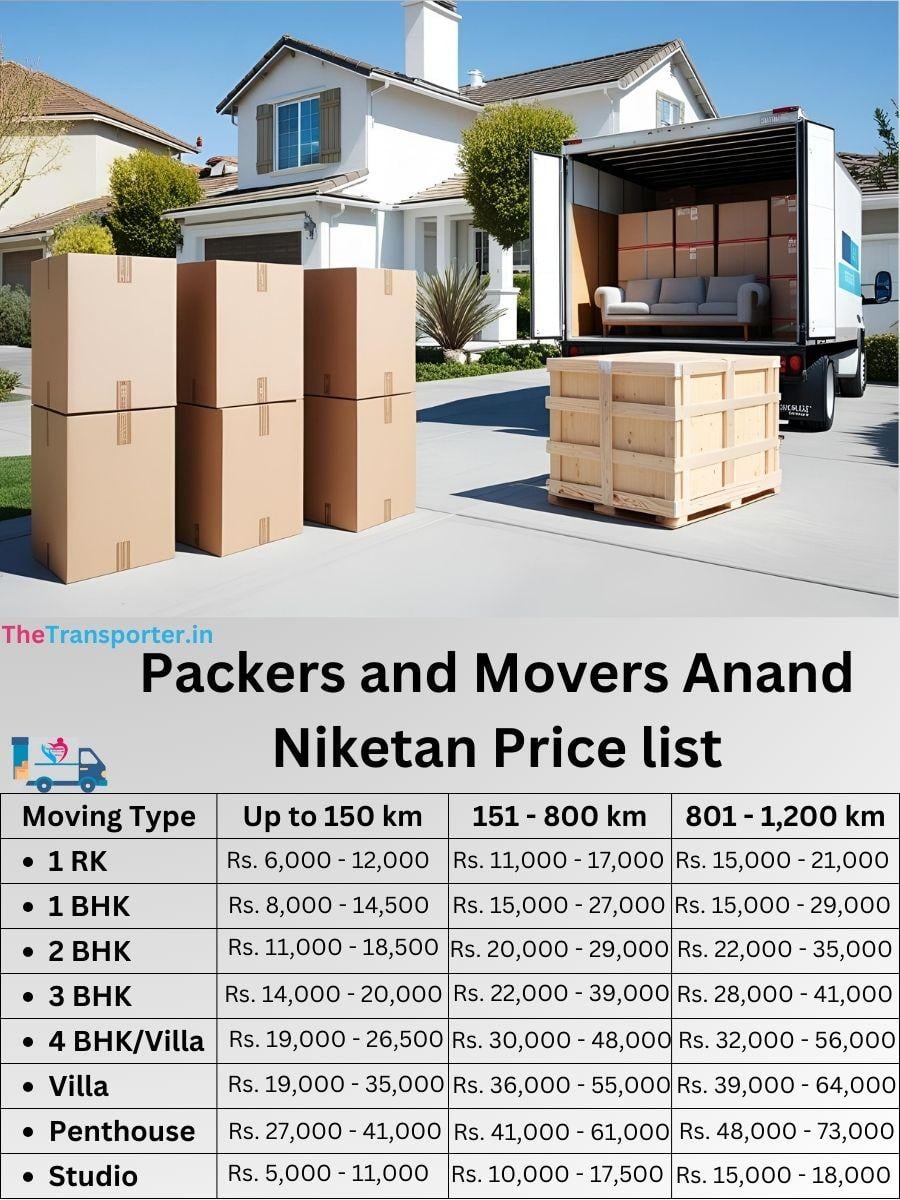 Secure move team Anand Niketan