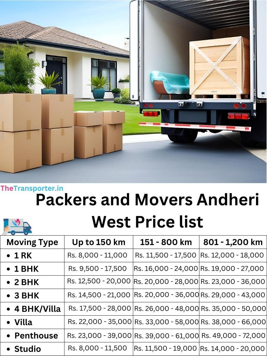 Movers and packers Andheri West Mumbai pricing chart