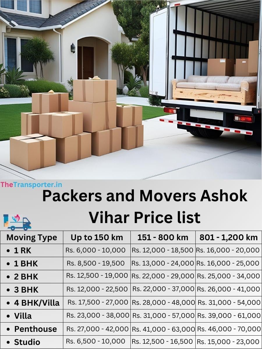 Movers with experience Ashok Vihar