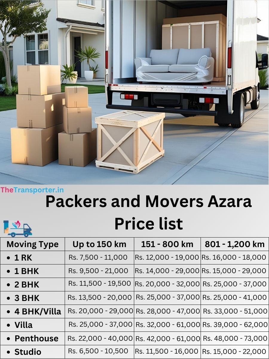 Affordable movers and packers rates in Azara