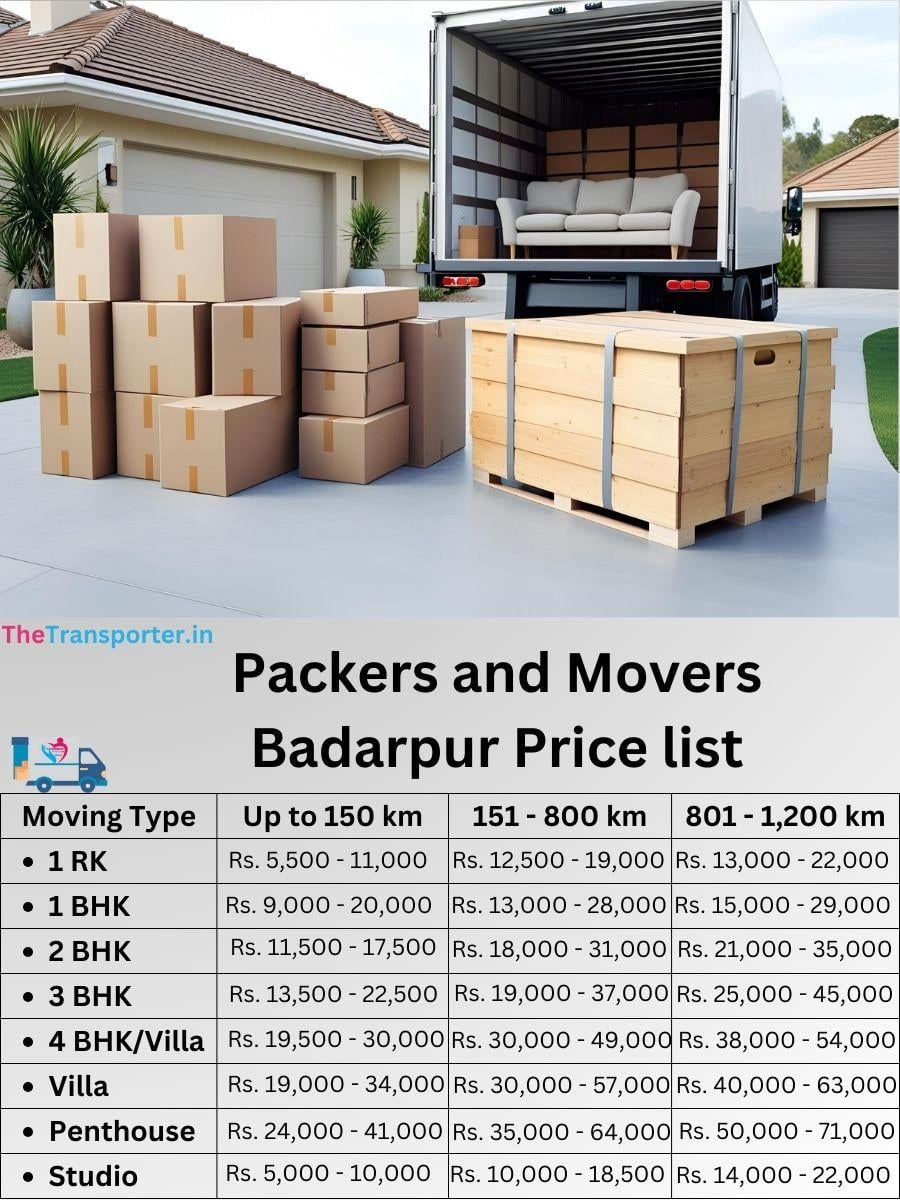 Cost-effective move Badarpur