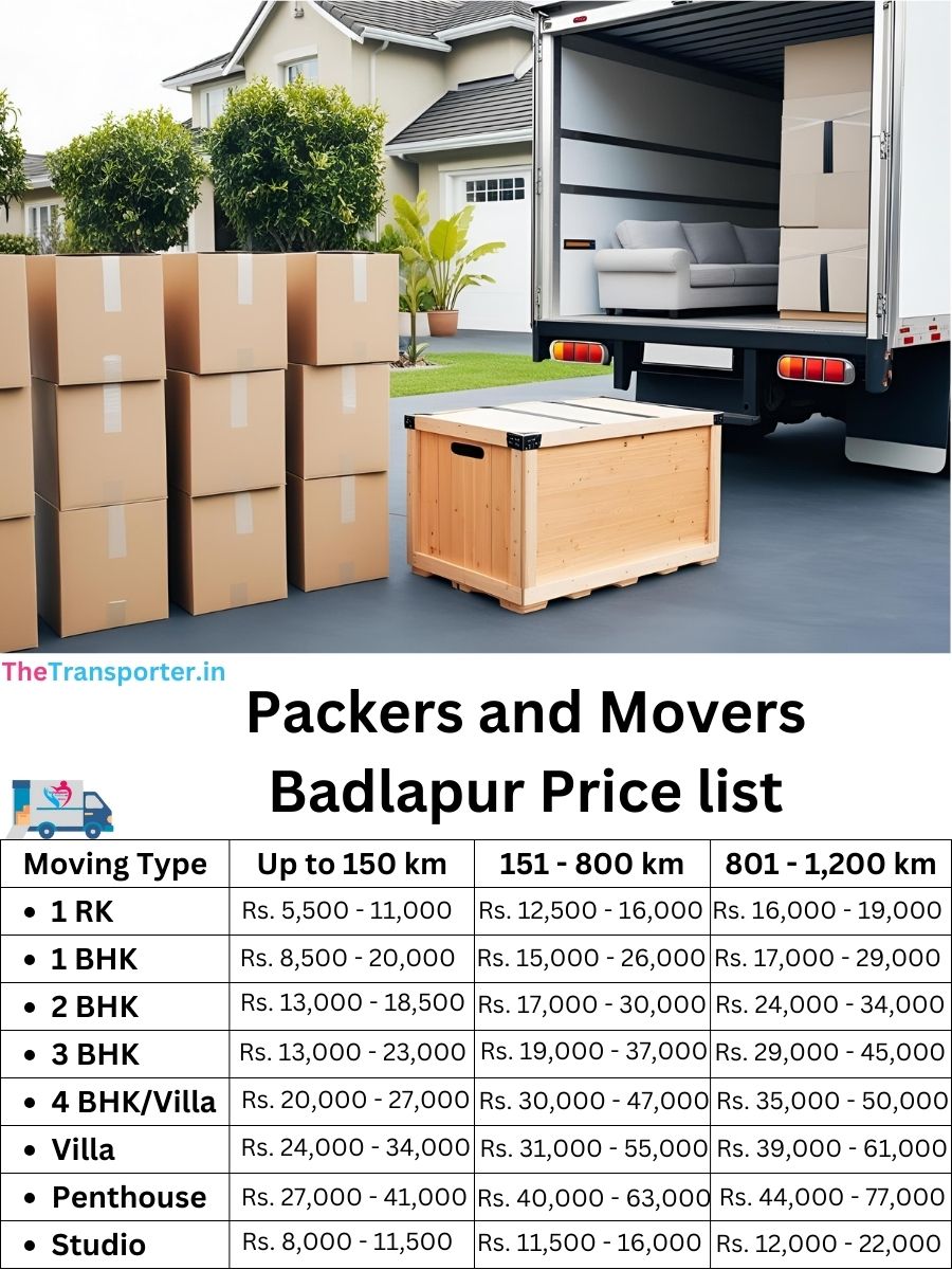 Packers and Movers Badlapur price list