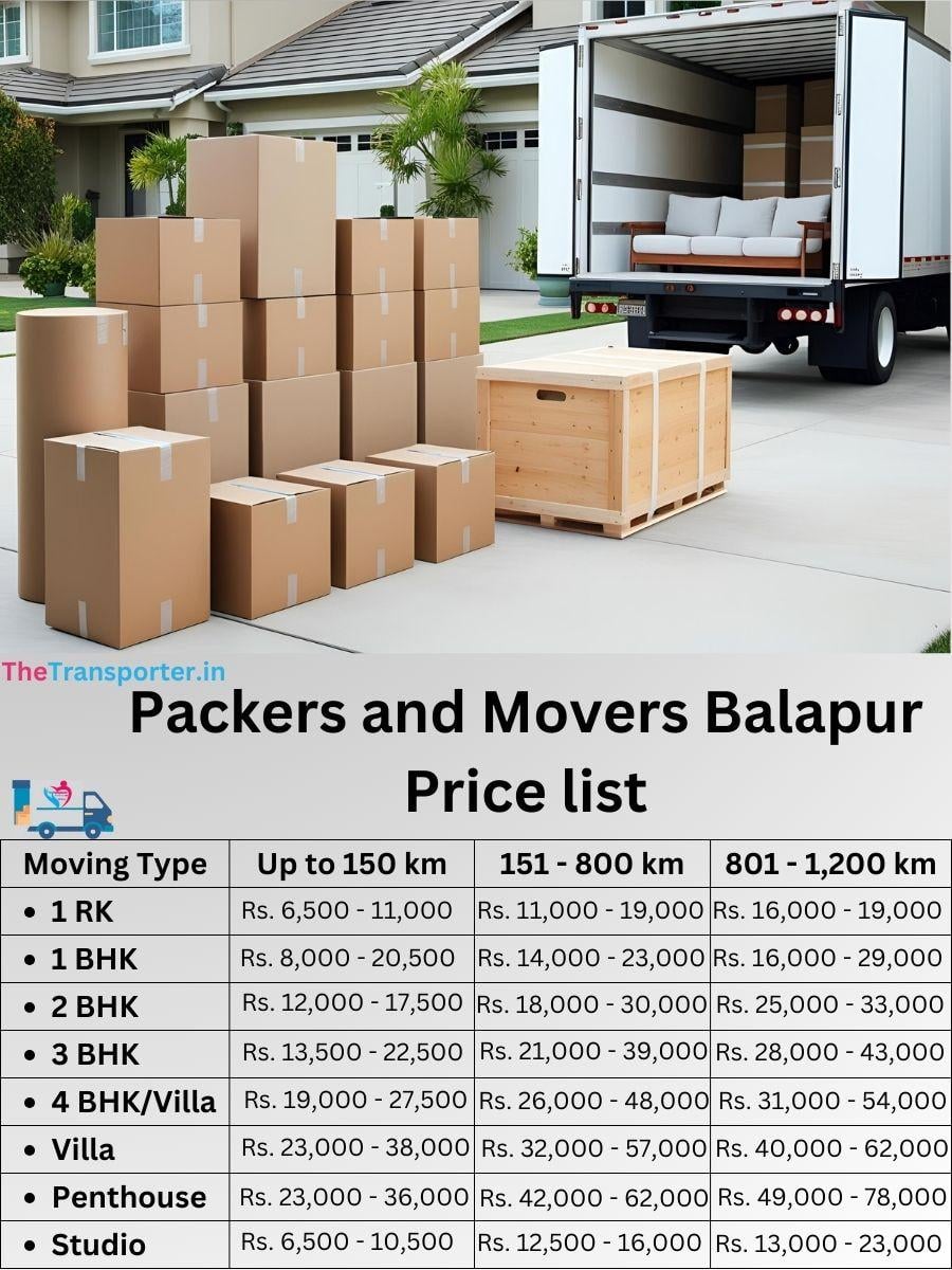 Balapur Aurangabad movers cost estimate