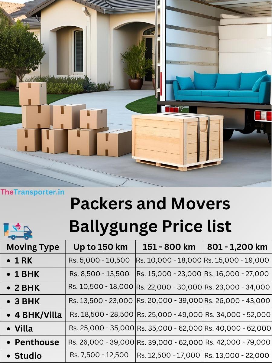 Packers and Movers Ballygunge price list