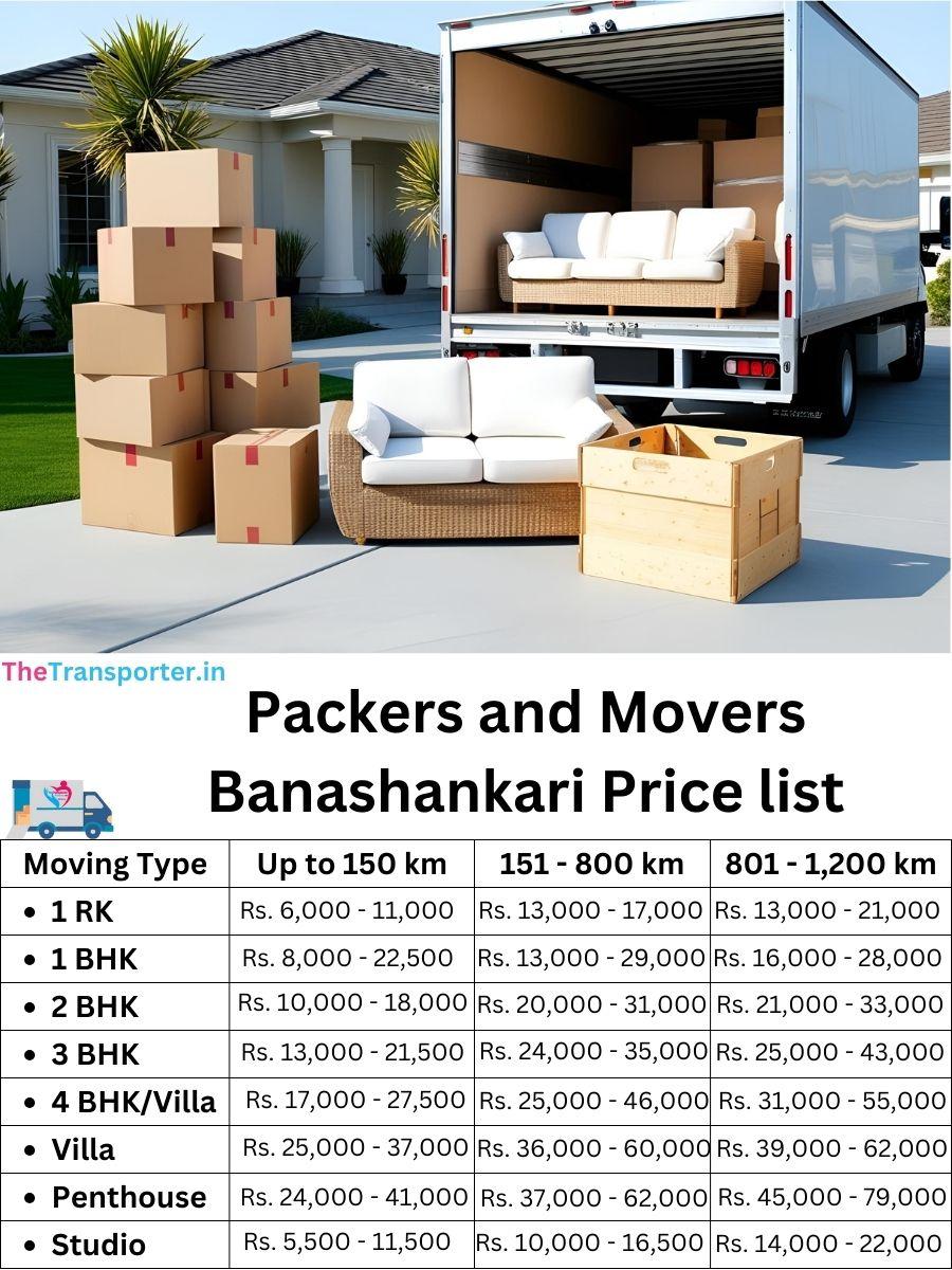 Packers and Movers Banashankari price list