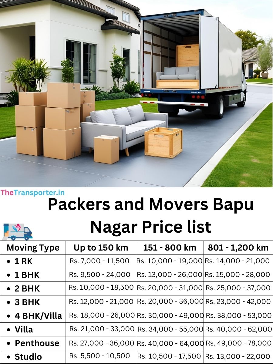 Packers and Movers Bapu Nagar price list